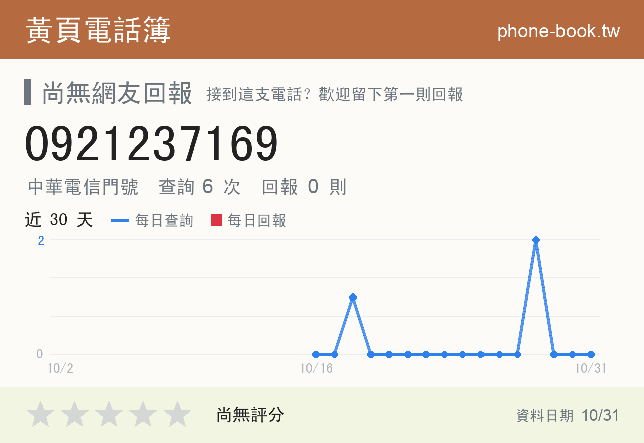 0921237169 評分卡：查詢 6 次、網友回報 0 則
