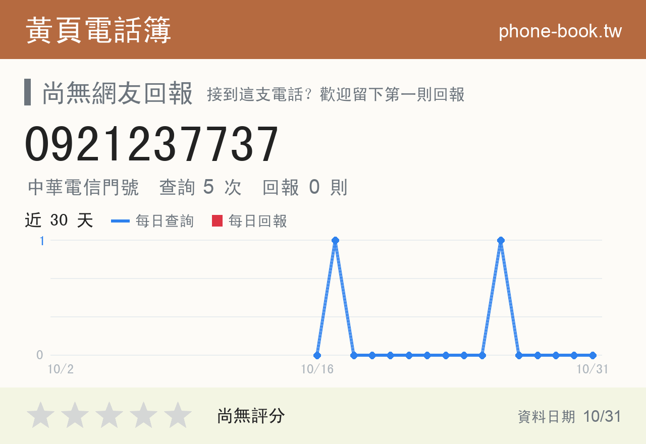 0921237737 評分卡：查詢 5 次、網友回報 0 則