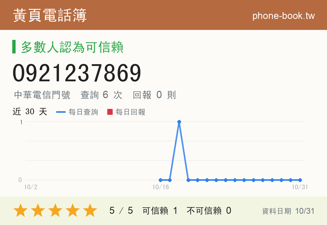 0921237869 評分卡：查詢 6 次、網友回報 0 則