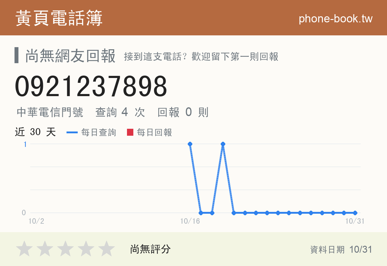 0921237898 評分卡：查詢 4 次、網友回報 0 則