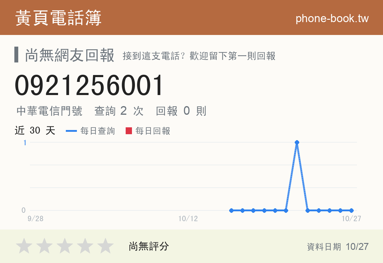 0921256001 評分卡：查詢 2 次、網友回報 0 則