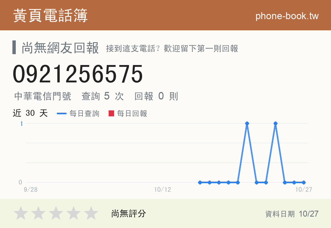0921256575 評分卡：查詢 5 次、網友回報 0 則
