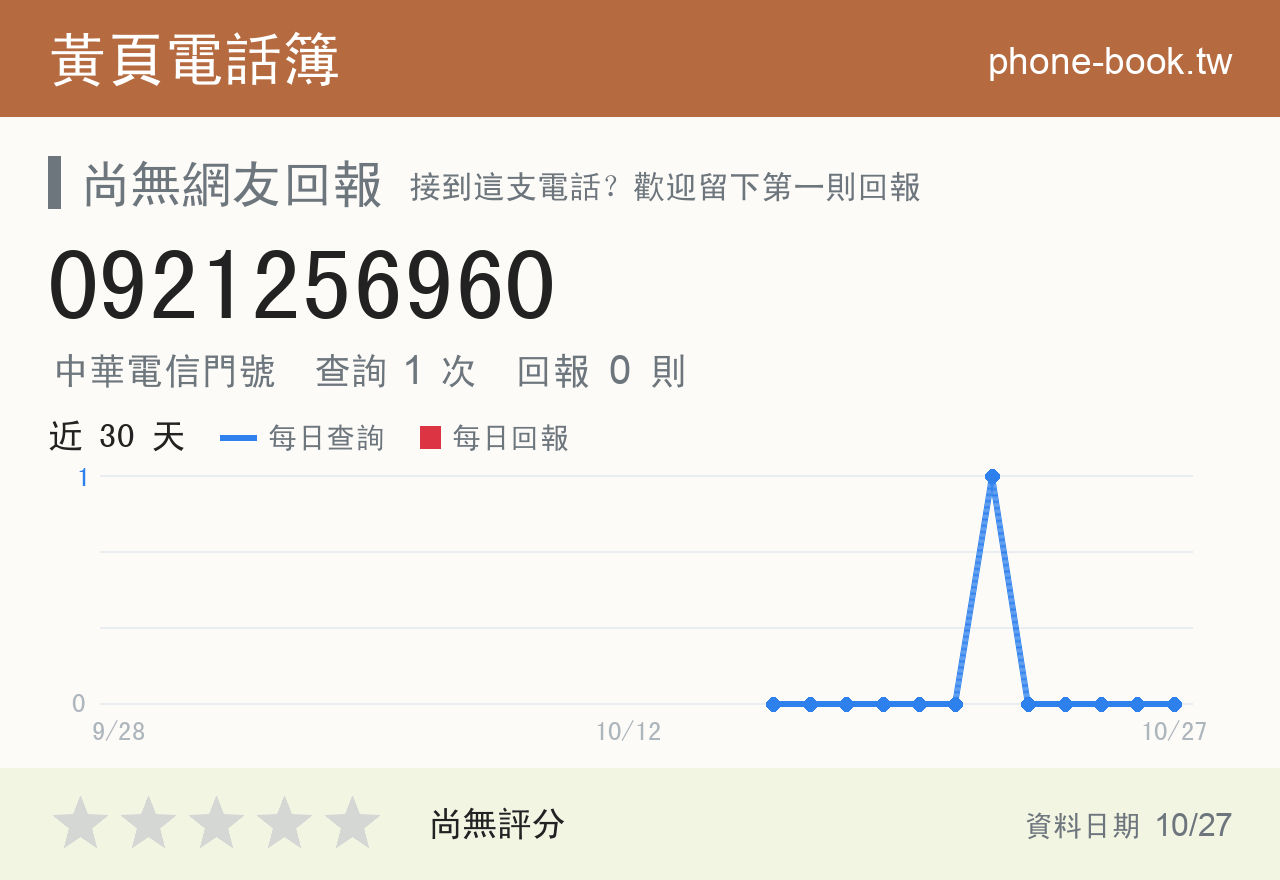 0921256960 評分卡：查詢 1 次、網友回報 0 則