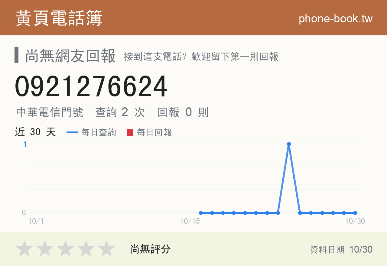 0921276624 評分卡：查詢 2 次、網友回報 0 則
