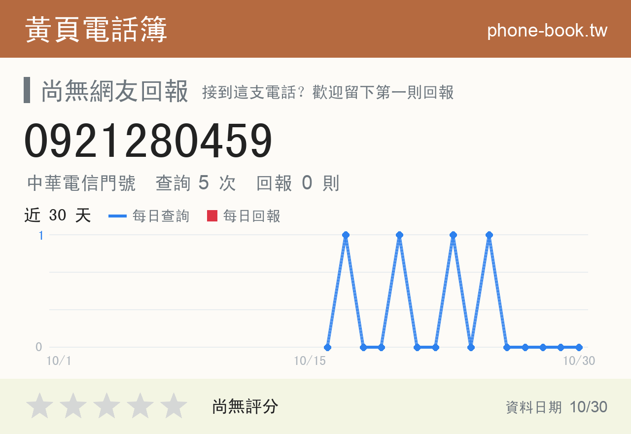0921280459 評分卡：查詢 5 次、網友回報 0 則