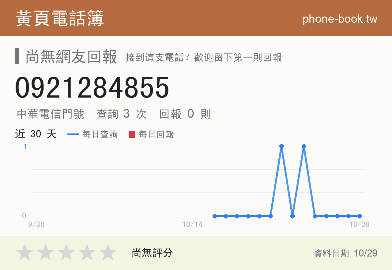 0921284855 評分卡：查詢 3 次、網友回報 0 則