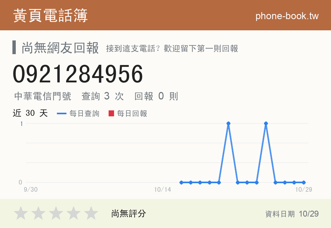 0921284956 評分卡：查詢 3 次、網友回報 0 則