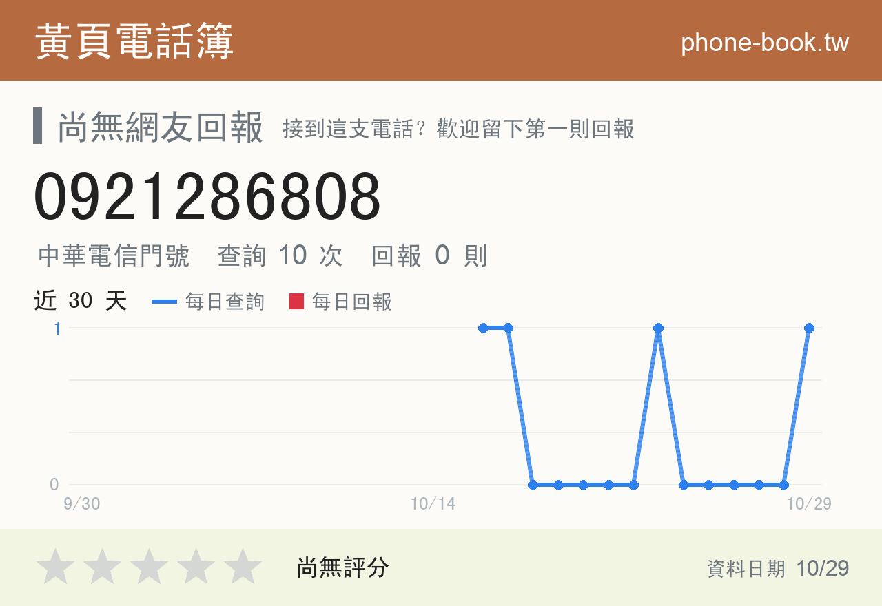 0921286808 評分卡：查詢 9 次、網友回報 0 則