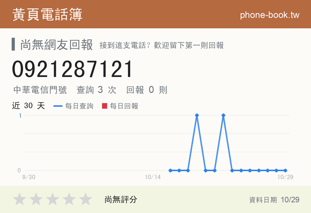 0921287121 評分卡：查詢 3 次、網友回報 0 則