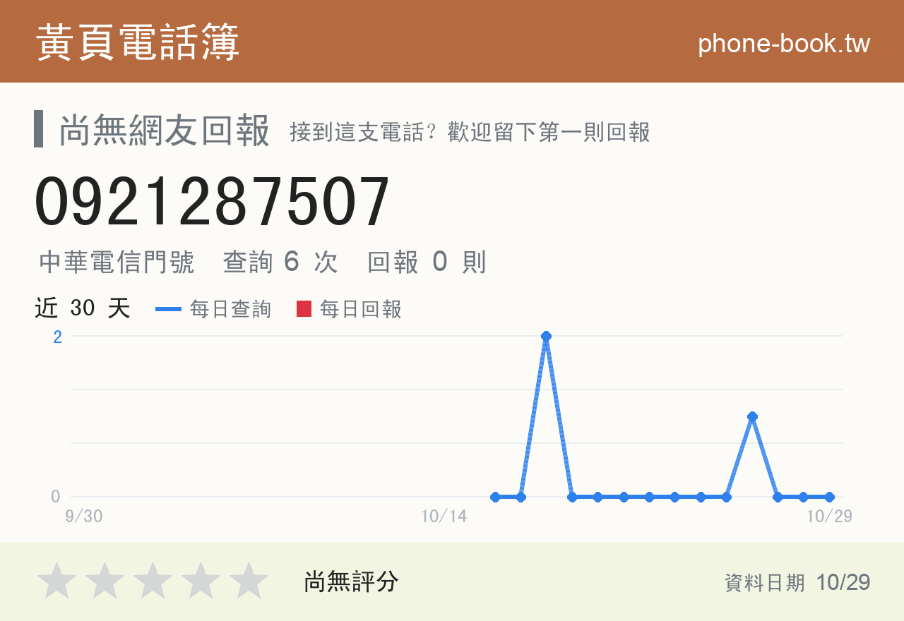 0921287507 評分卡：查詢 6 次、網友回報 0 則