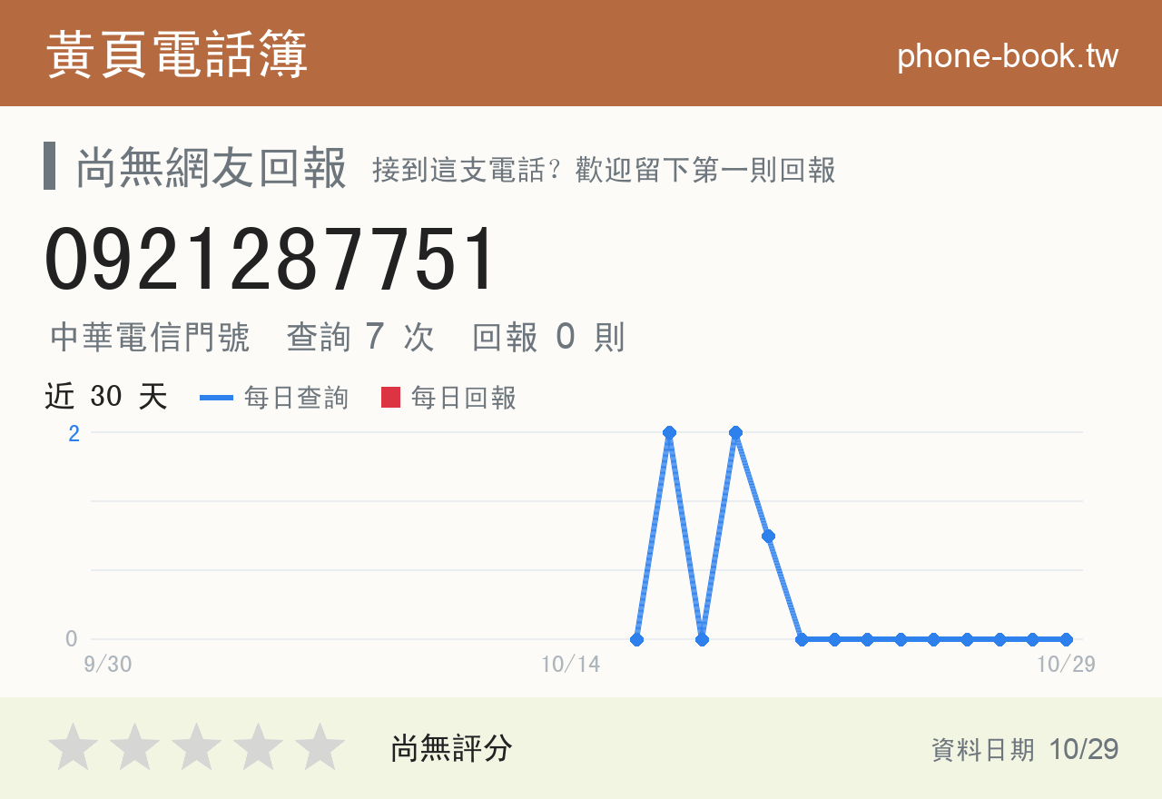 0921287751 評分卡：查詢 7 次、網友回報 0 則