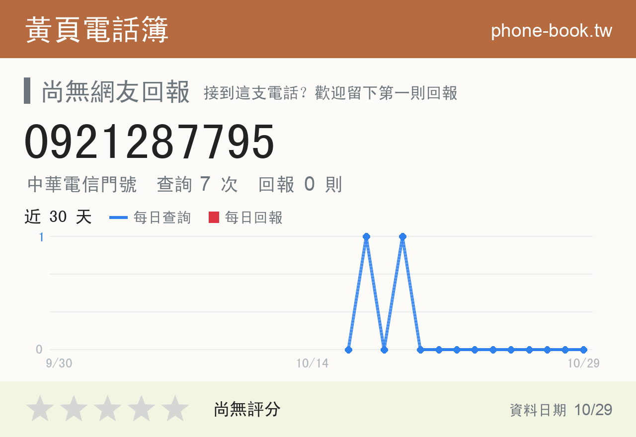 0921287795 評分卡：查詢 7 次、網友回報 0 則