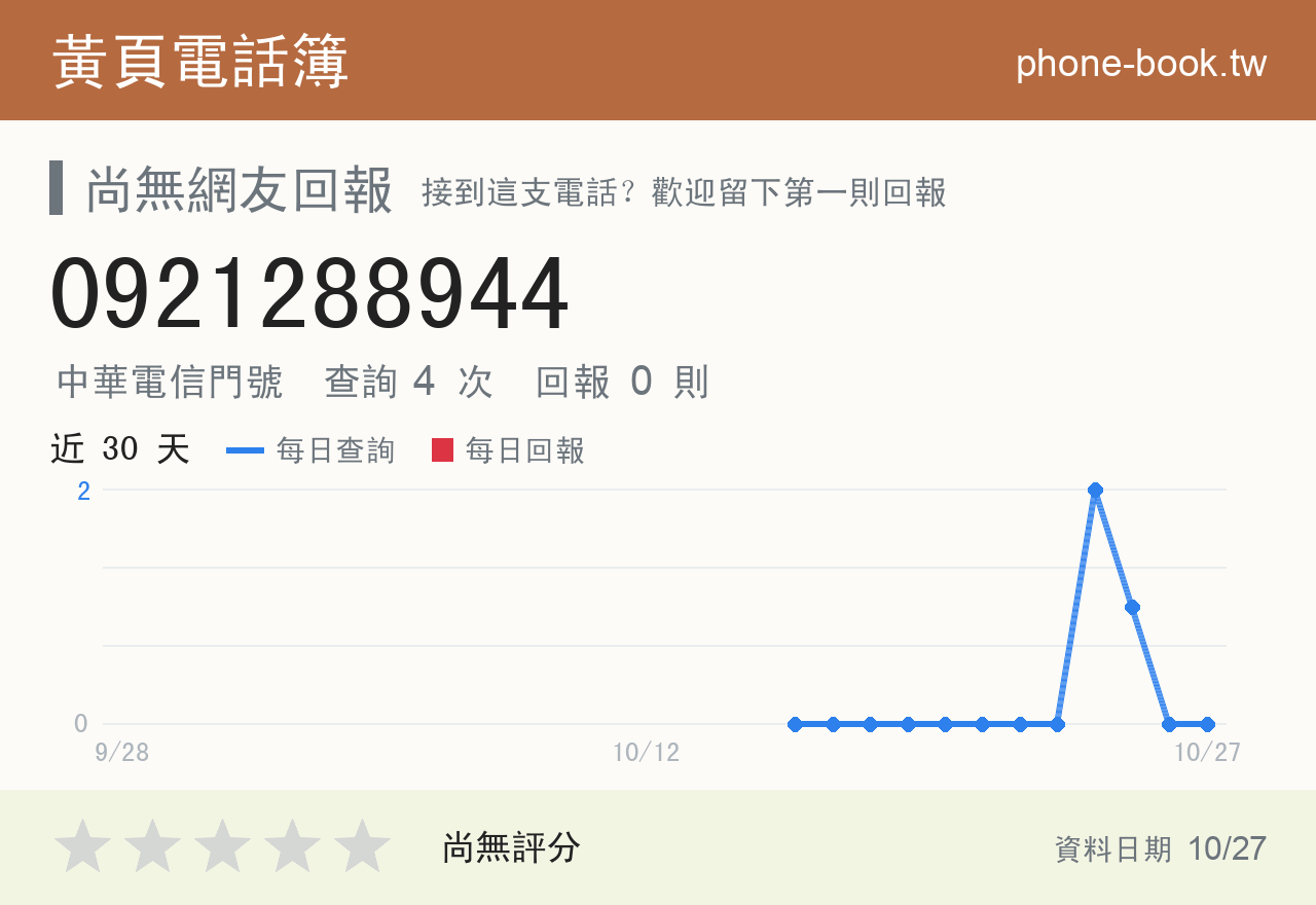 0921288944 評分卡：查詢 4 次、網友回報 0 則