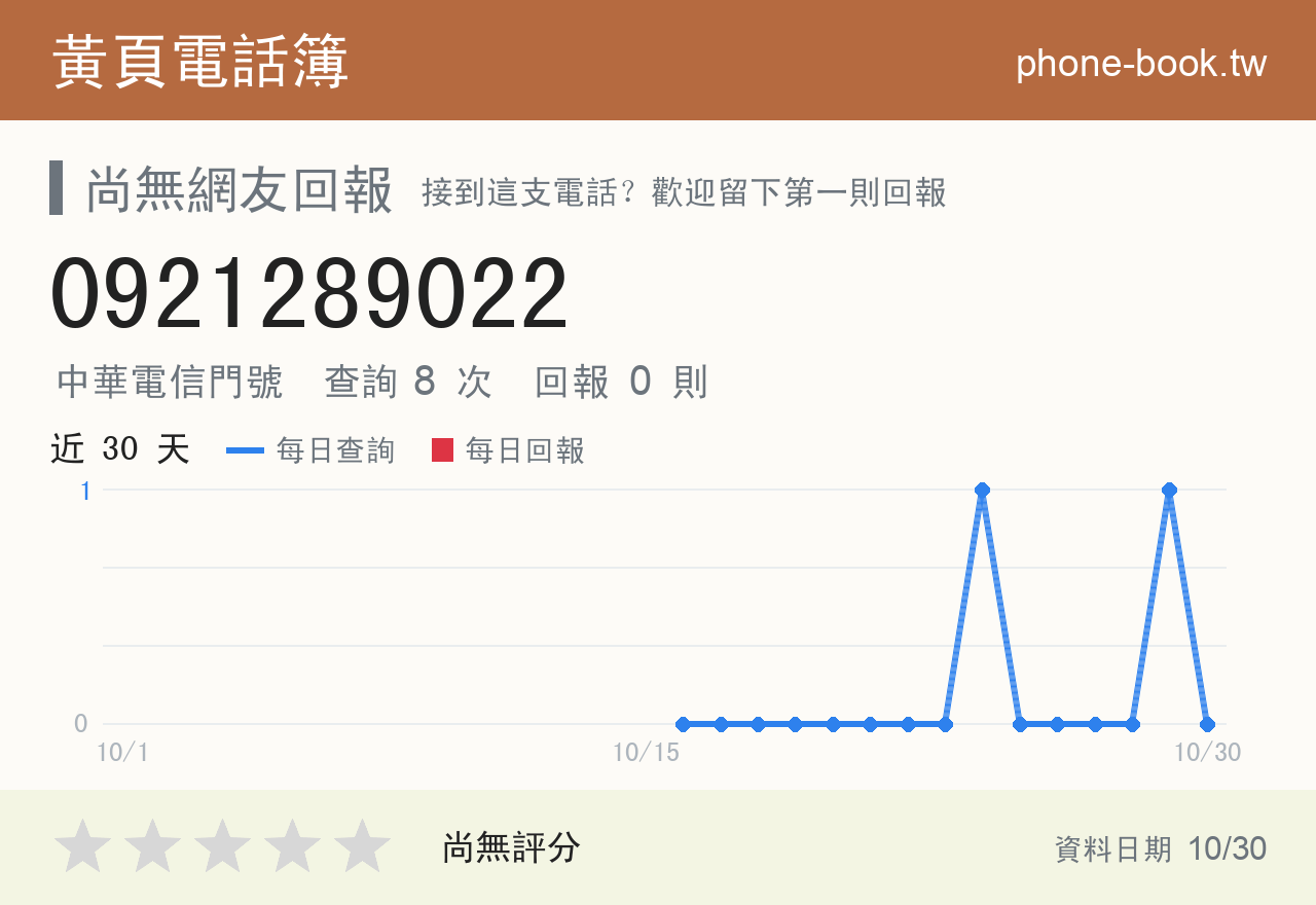 0921289022 評分卡：查詢 8 次、網友回報 0 則