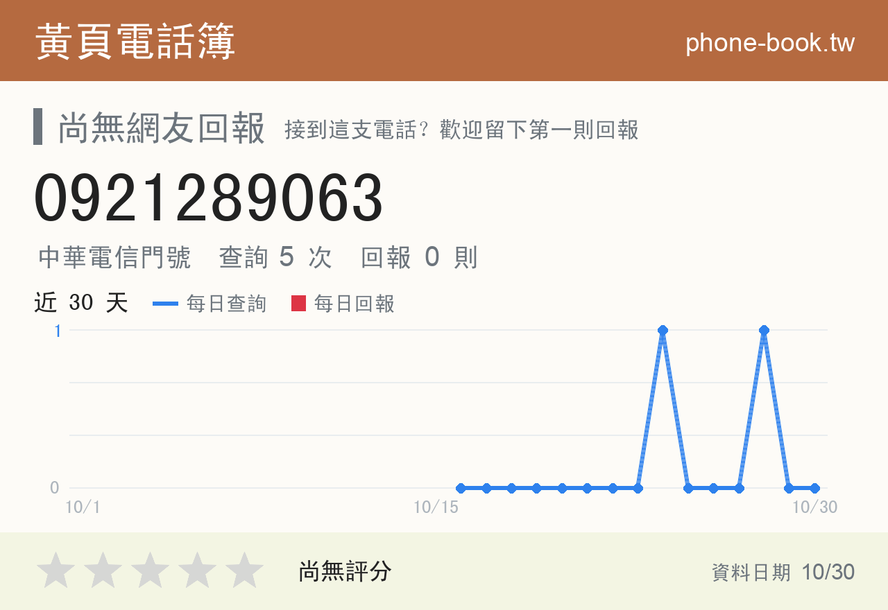 0921289063 評分卡：查詢 5 次、網友回報 0 則