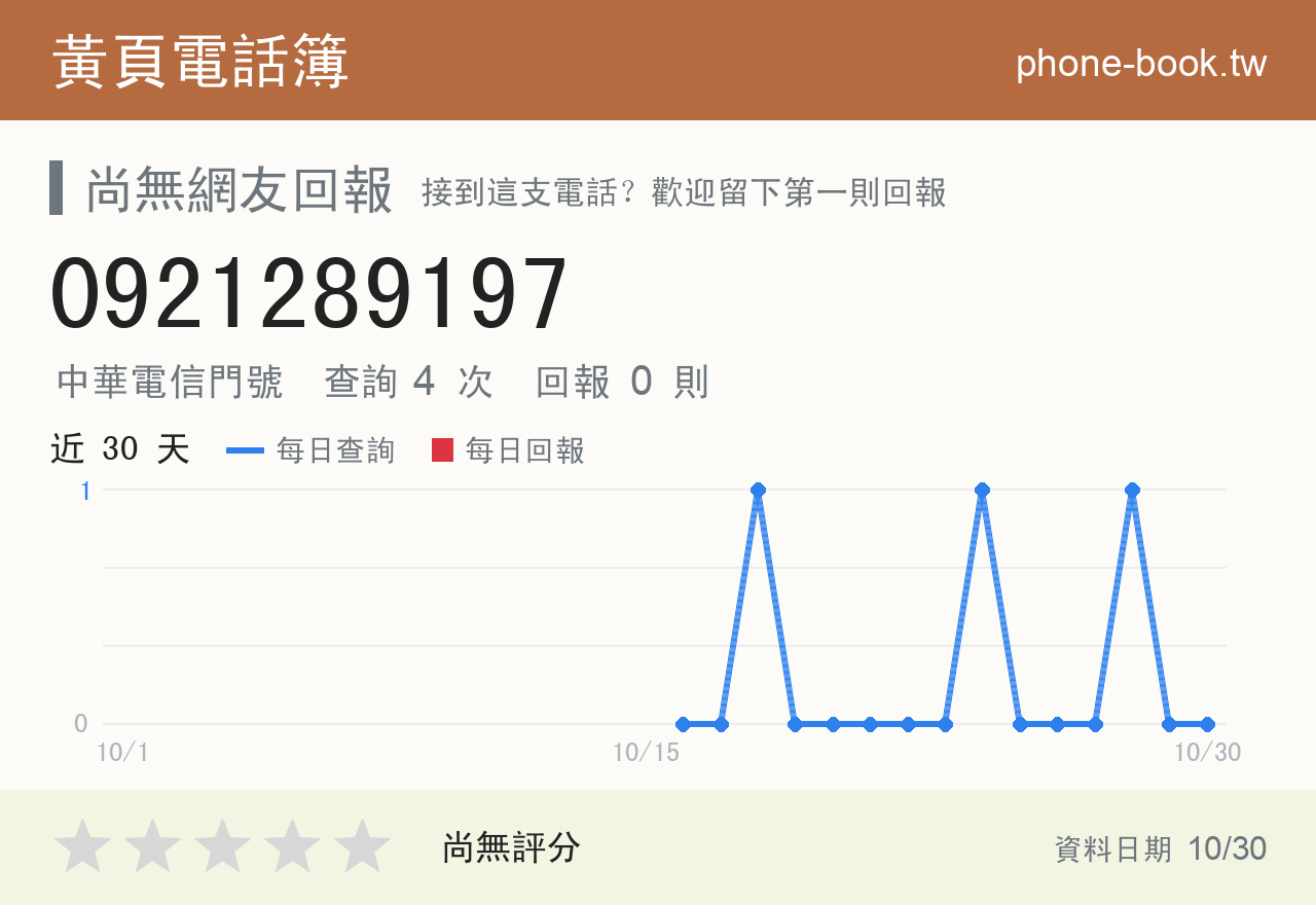 0921289197 評分卡：查詢 4 次、網友回報 0 則