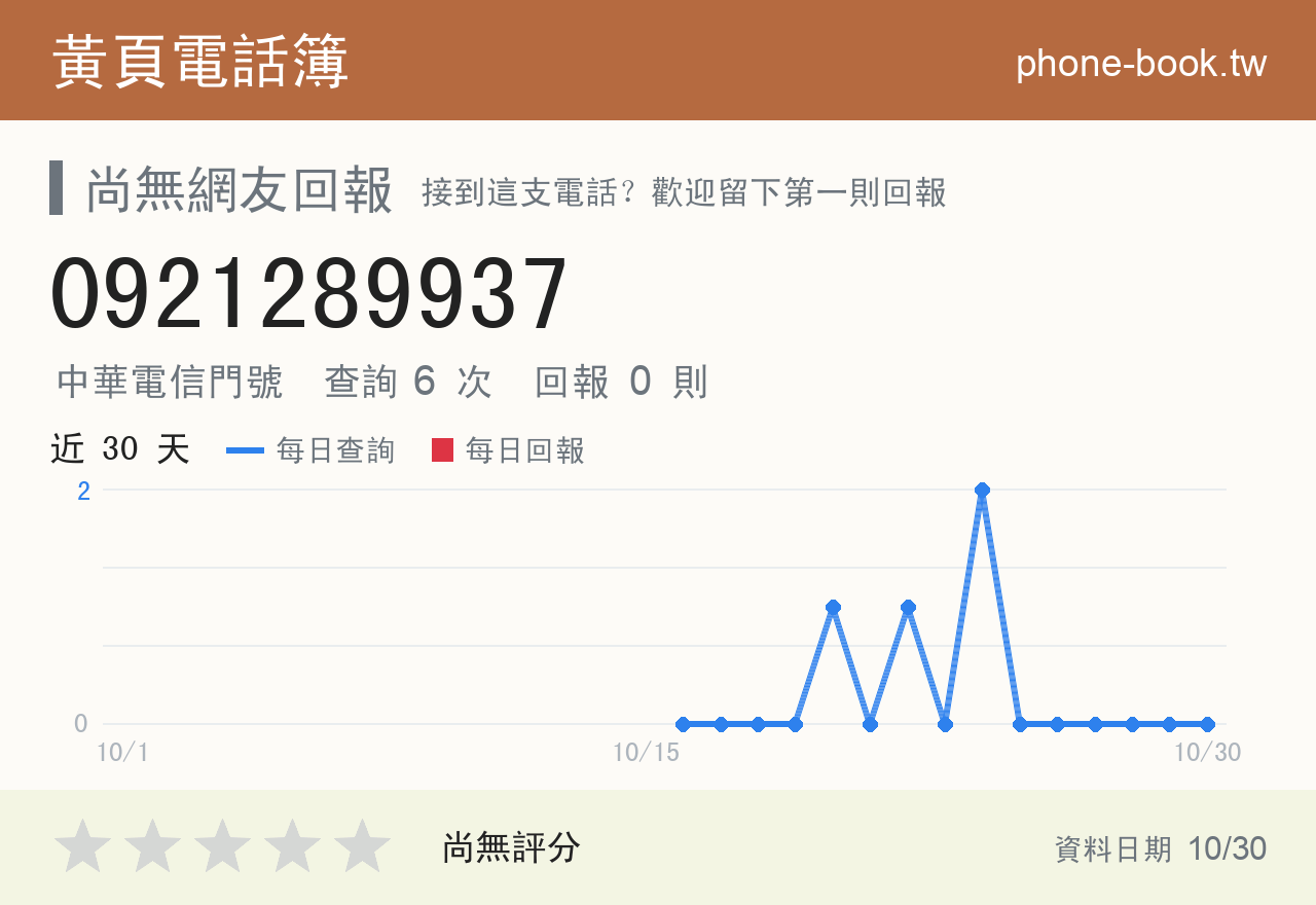 0921289937 評分卡：查詢 6 次、網友回報 0 則
