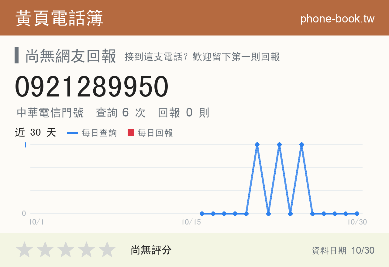 0921289950 評分卡：查詢 6 次、網友回報 0 則