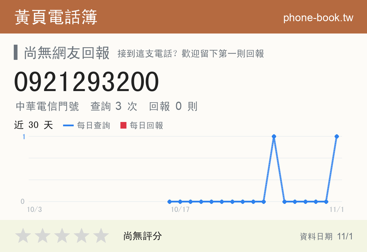 0921293200 評分卡：查詢 2 次、網友回報 0 則