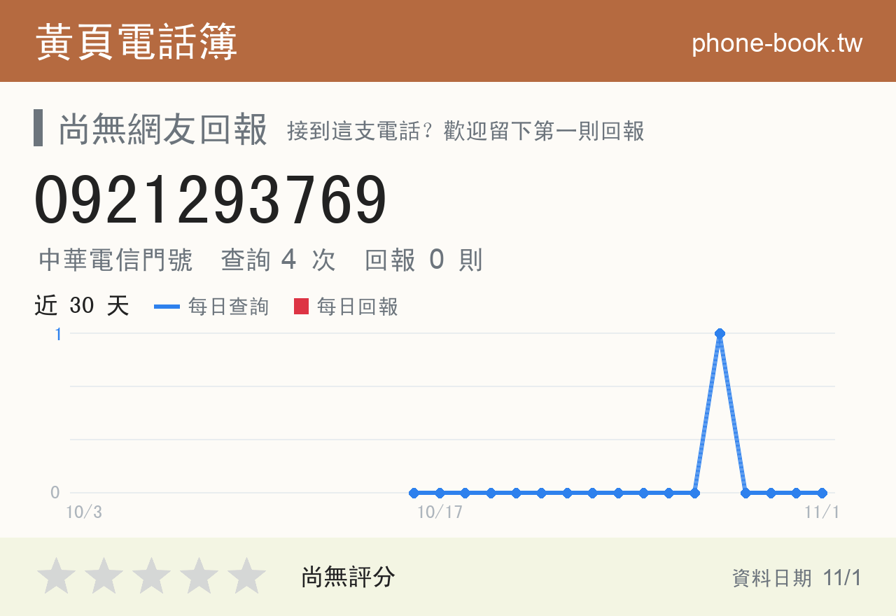 0921293769 評分卡：查詢 4 次、網友回報 0 則
