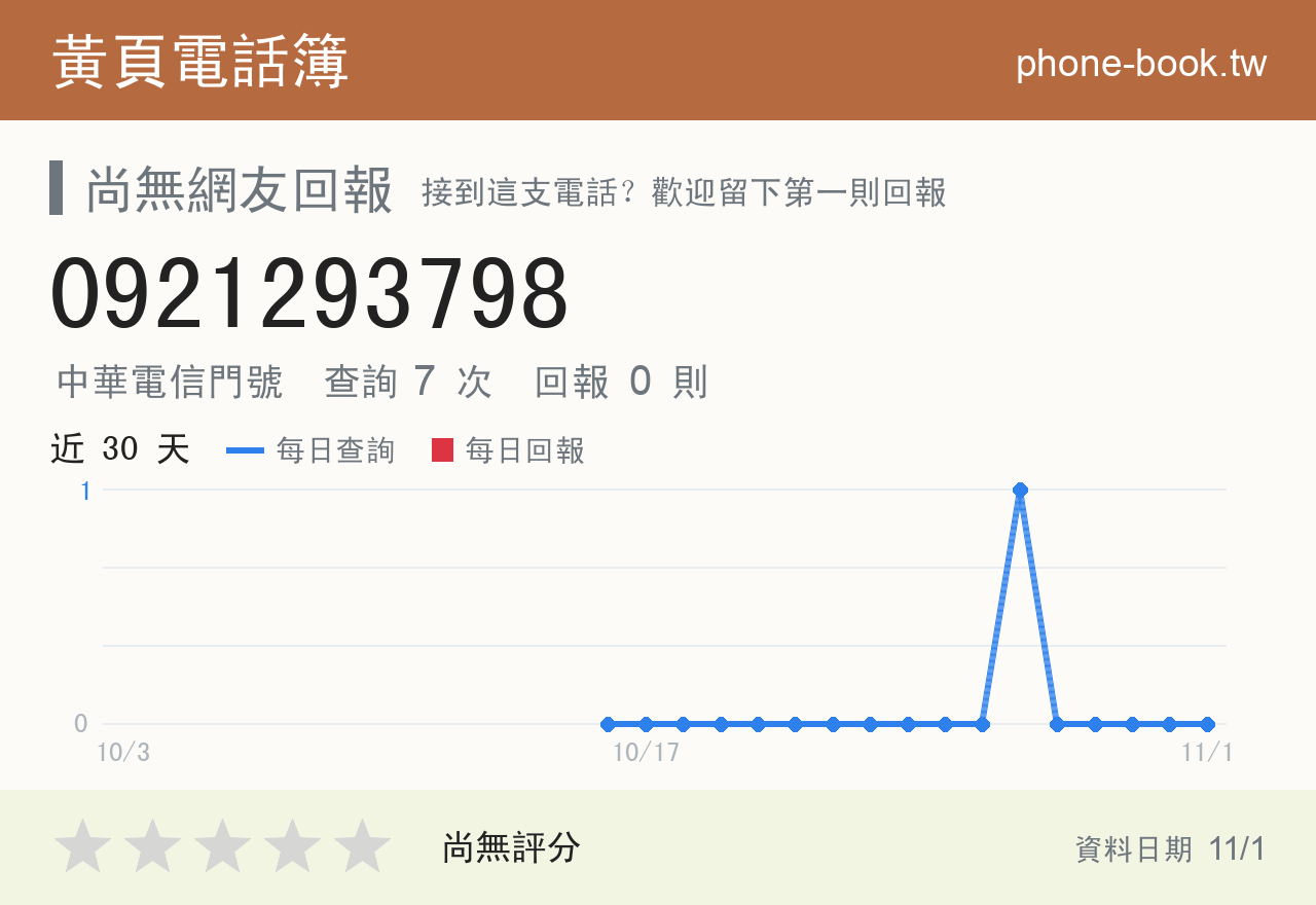 0921293798 評分卡：查詢 7 次、網友回報 0 則