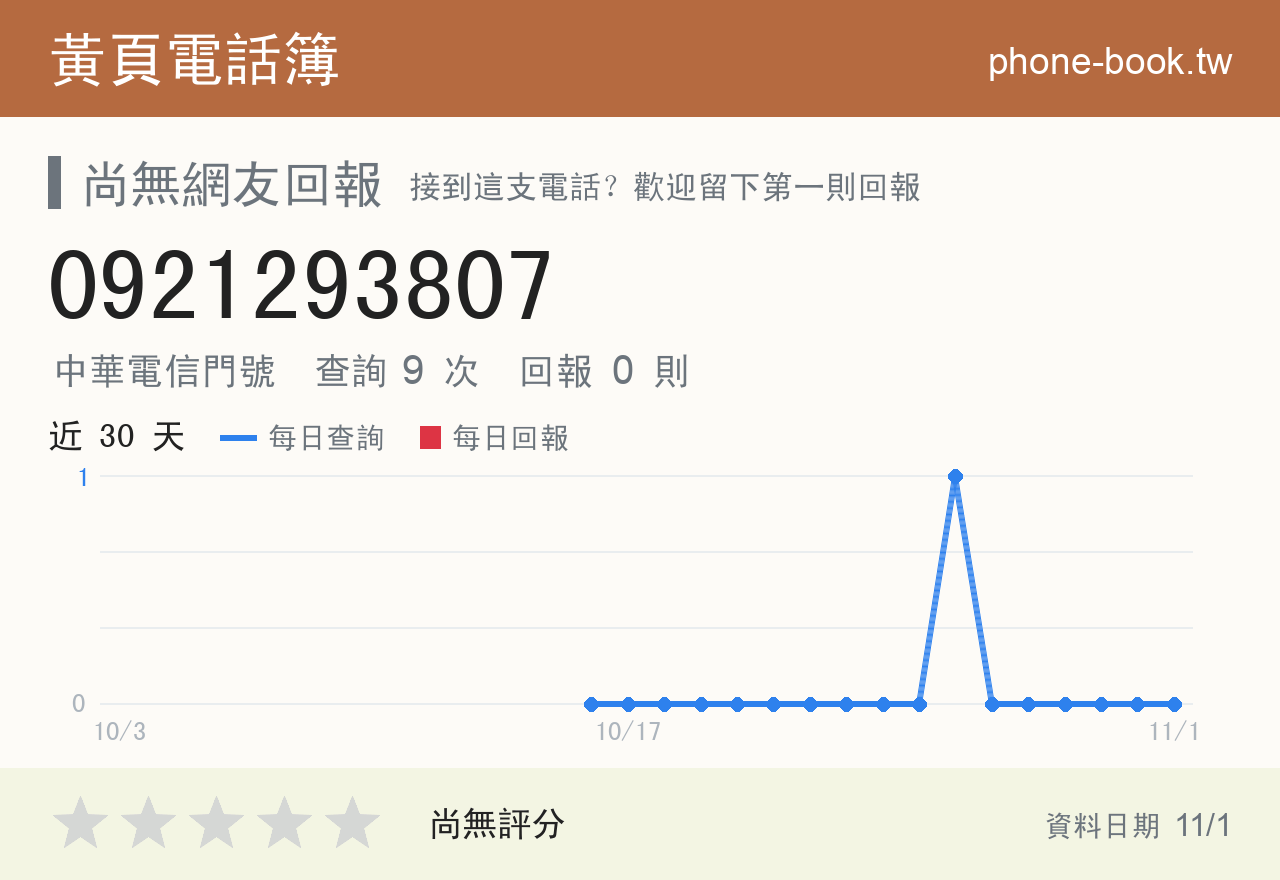 0921293807 評分卡：查詢 9 次、網友回報 0 則