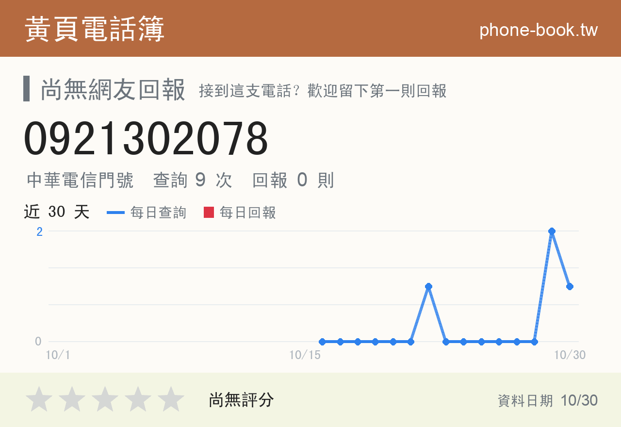 0921302078 評分卡：查詢 9 次、網友回報 0 則