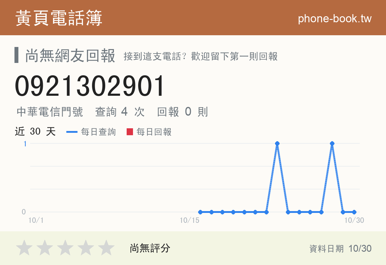 0921302901 評分卡：查詢 4 次、網友回報 0 則