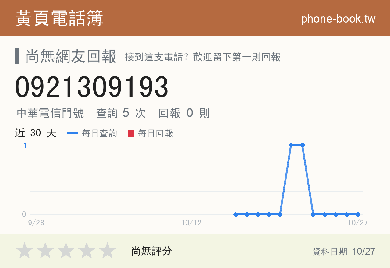 0921309193 評分卡：查詢 5 次、網友回報 0 則