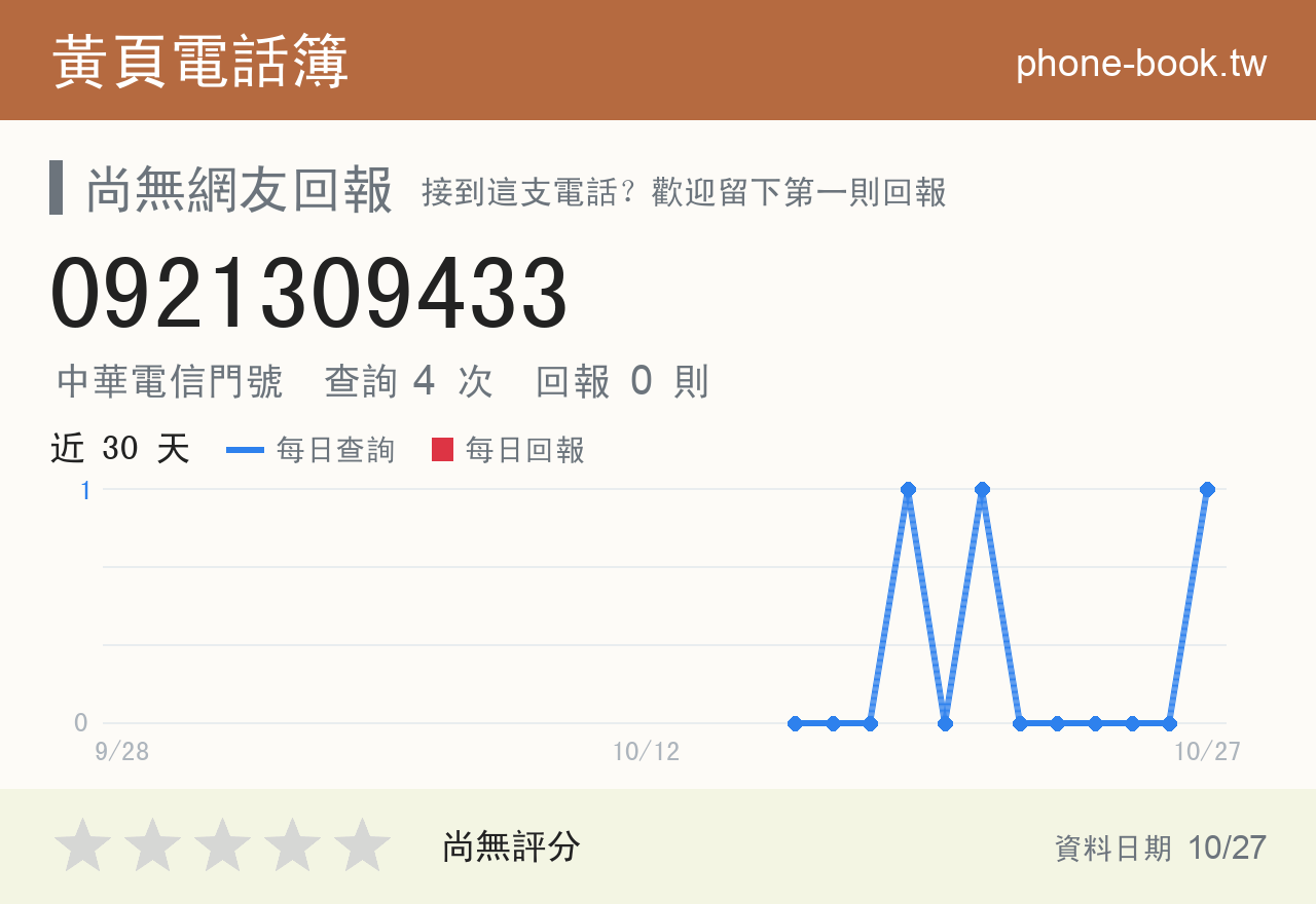 0921309433 評分卡：查詢 4 次、網友回報 0 則