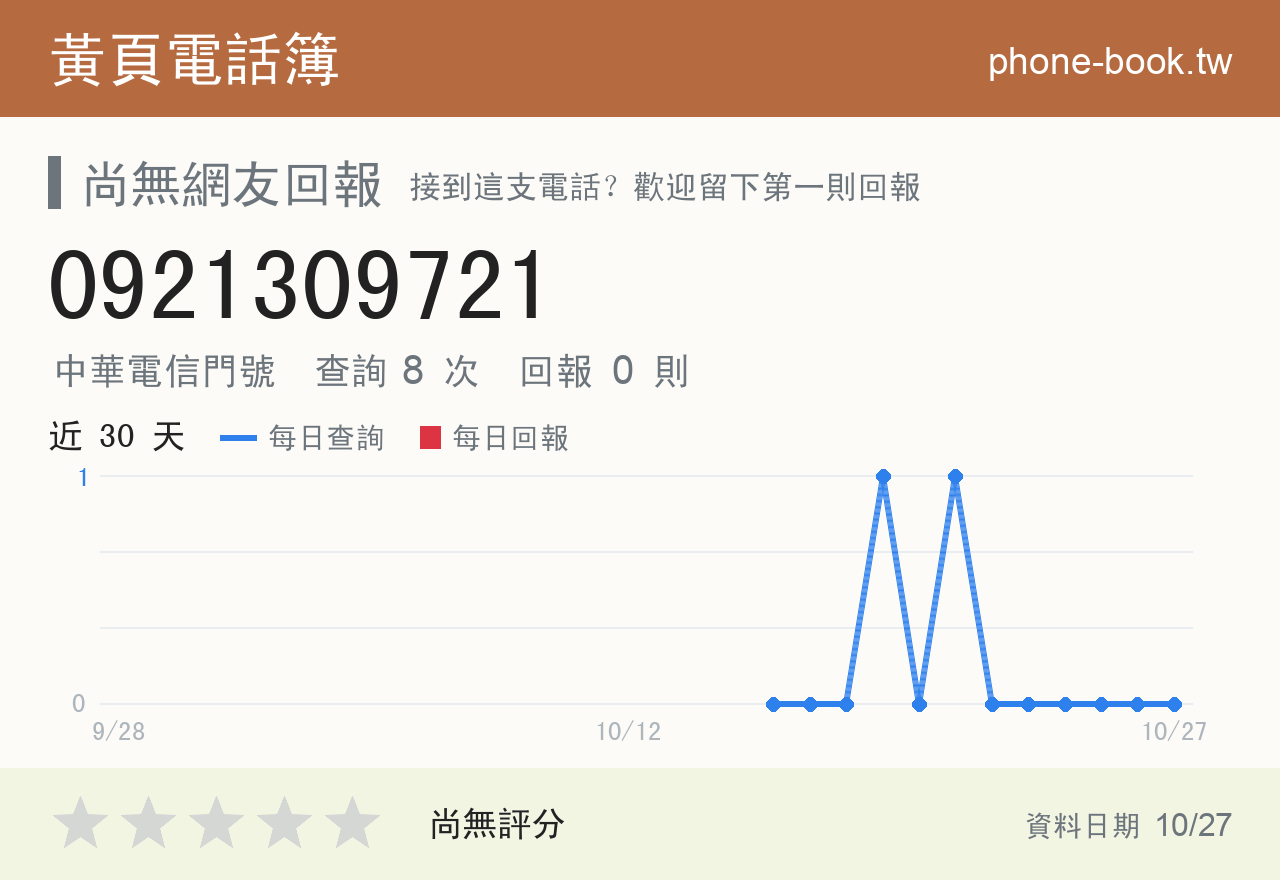0921309721 評分卡：查詢 8 次、網友回報 0 則