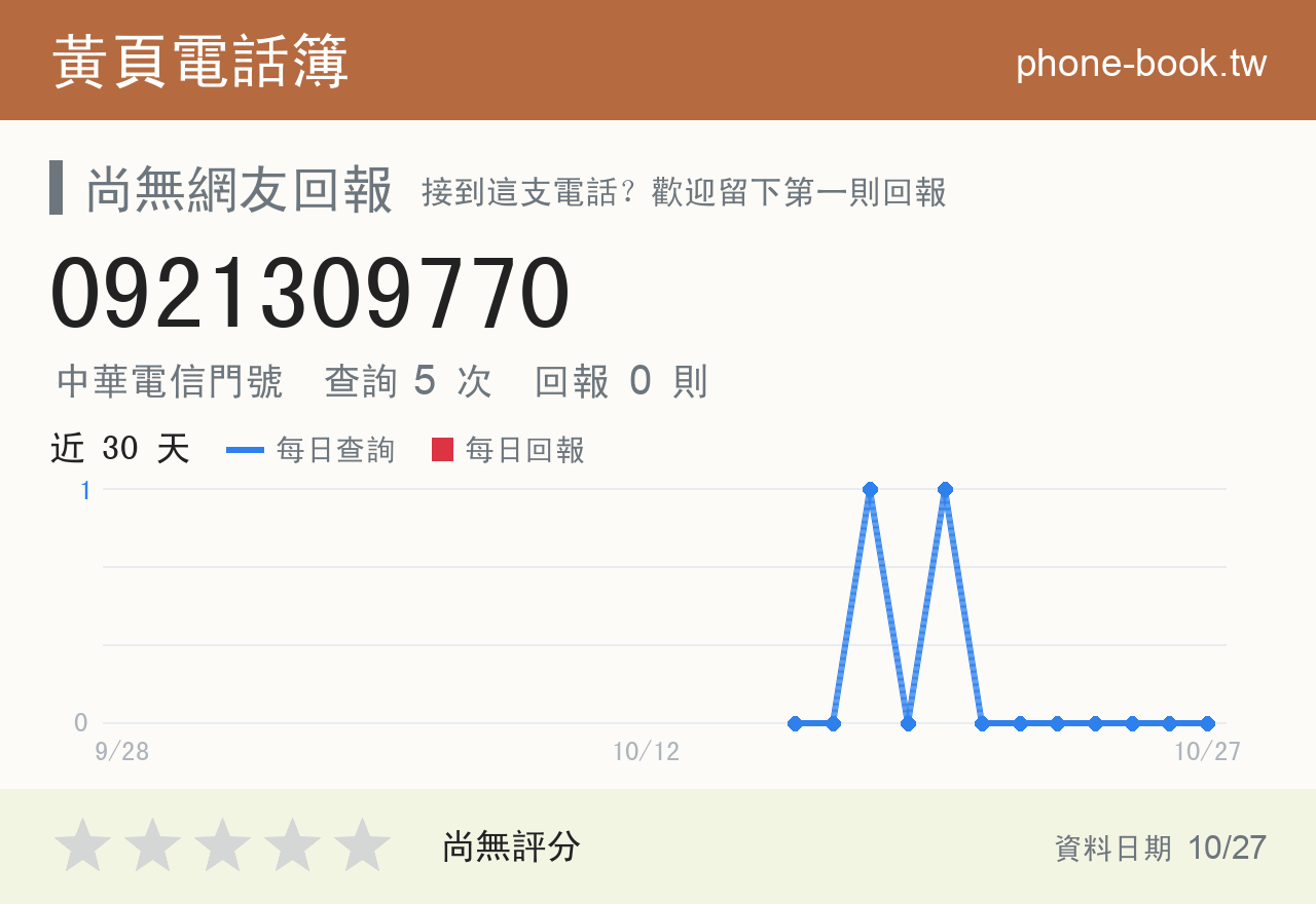 0921309770 評分卡：查詢 5 次、網友回報 0 則