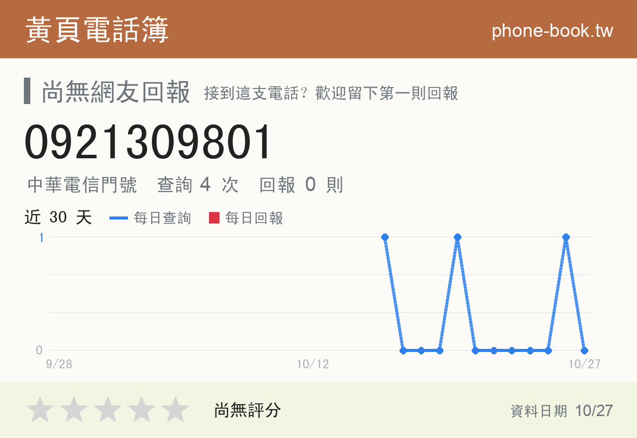 0921309801 評分卡：查詢 4 次、網友回報 0 則