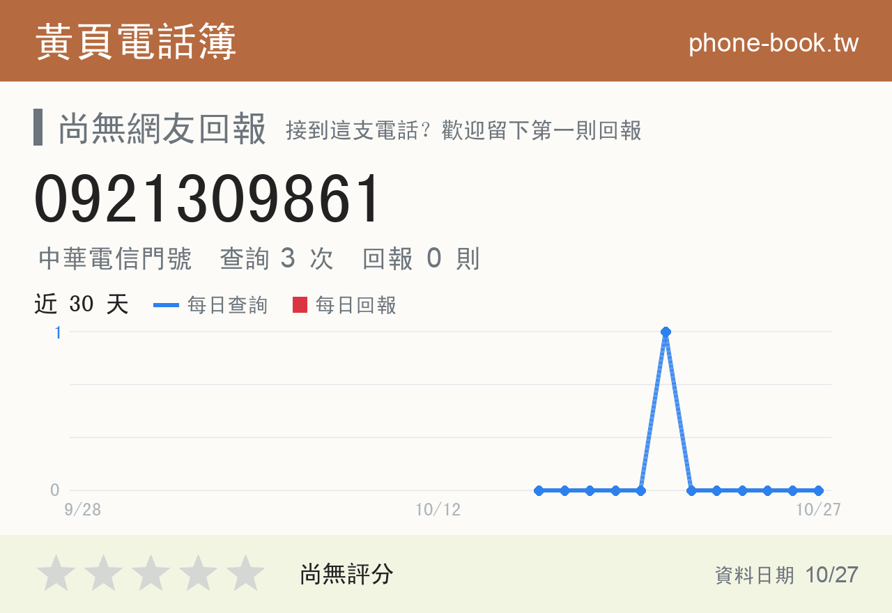 0921309861 評分卡：查詢 3 次、網友回報 0 則