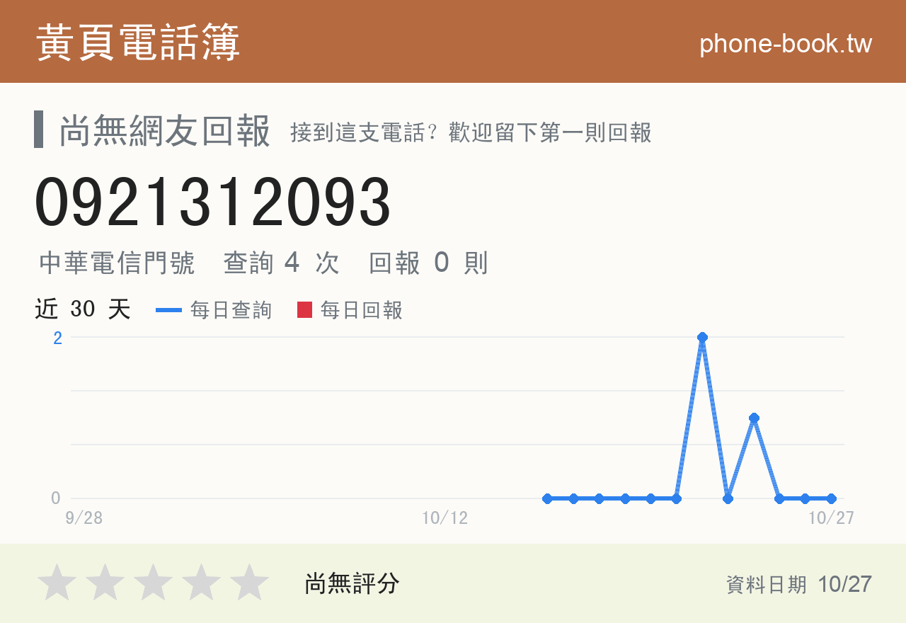 0921312093 評分卡：查詢 4 次、網友回報 0 則