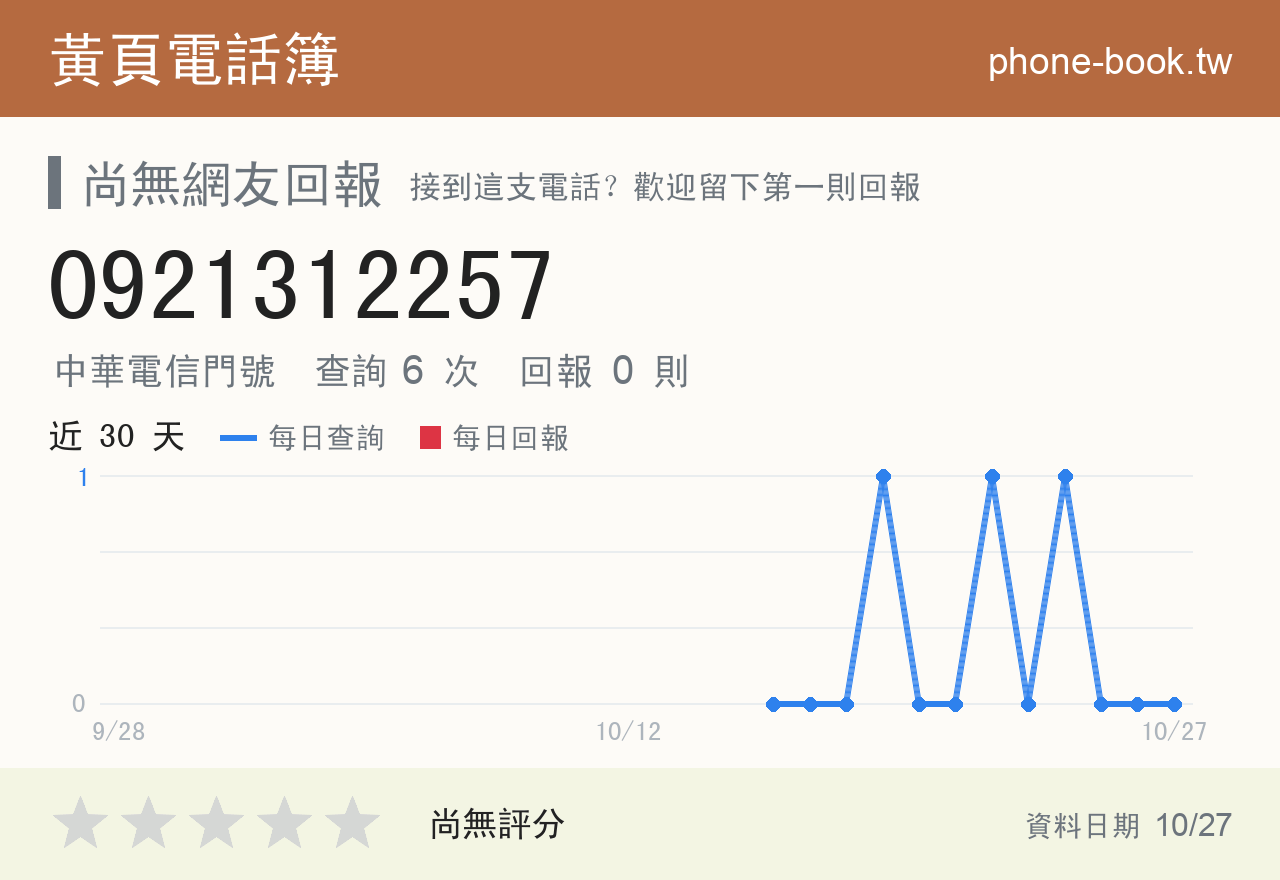 0921312257 評分卡：查詢 6 次、網友回報 0 則