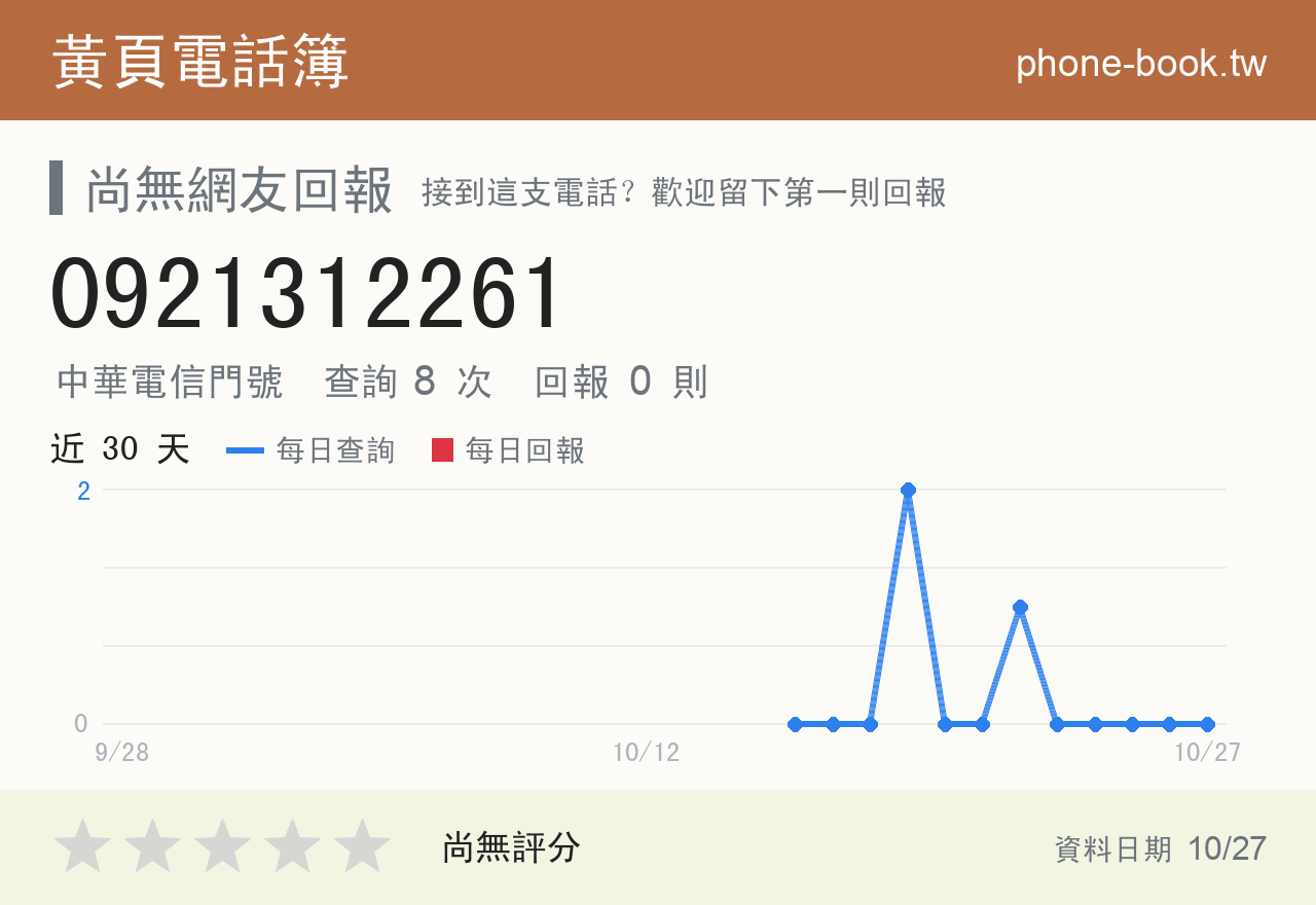 0921312261 評分卡：查詢 8 次、網友回報 0 則