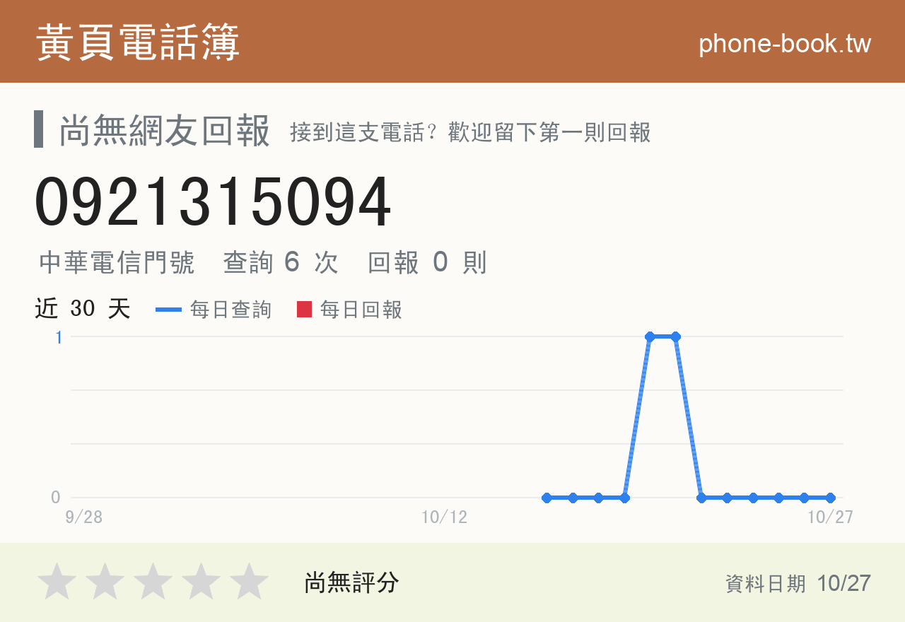 0921315094 評分卡：查詢 6 次、網友回報 0 則