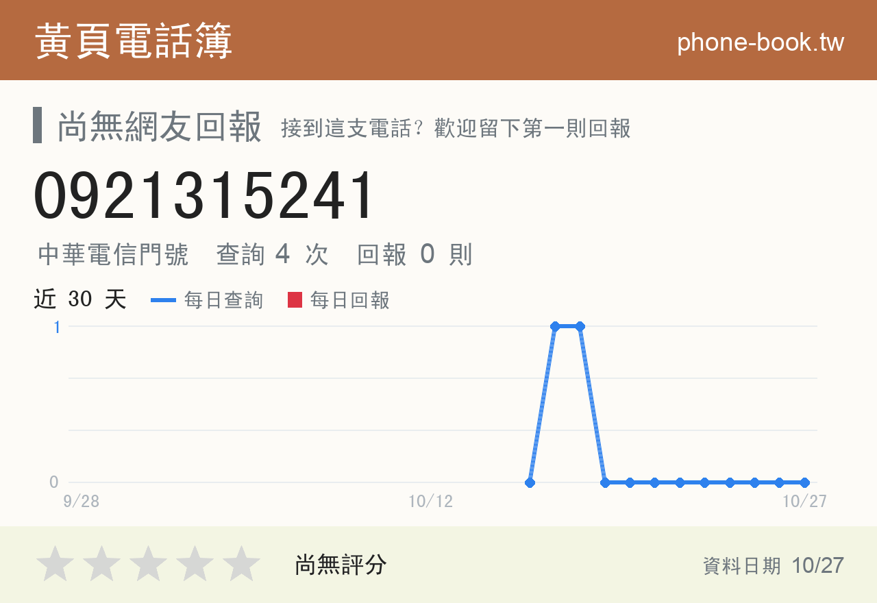 0921315241 評分卡：查詢 4 次、網友回報 0 則