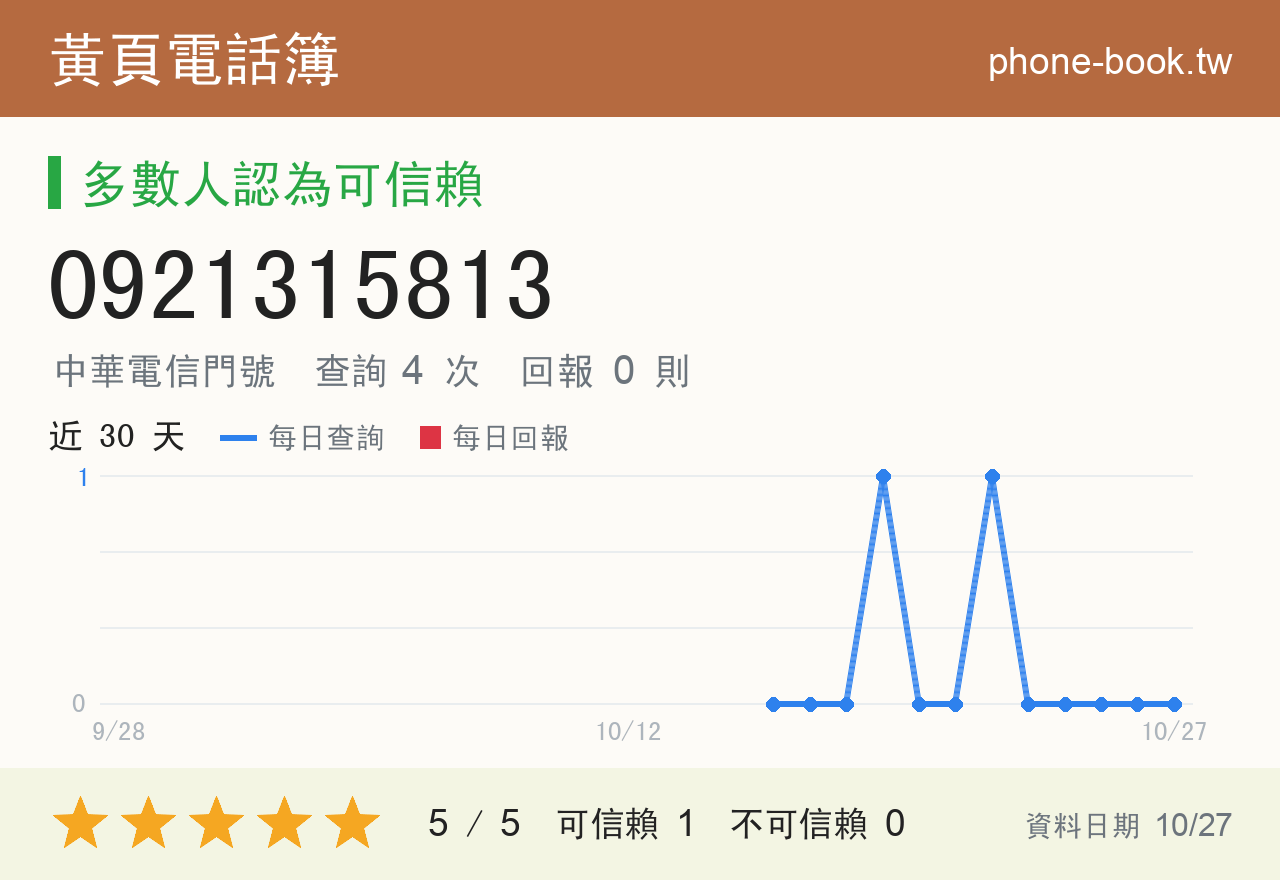 0921315813 評分卡：查詢 4 次、網友回報 0 則