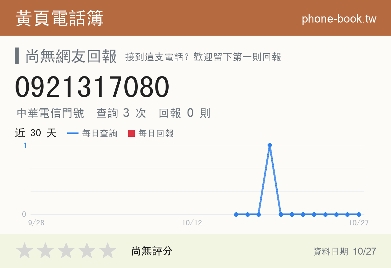 0921317080 評分卡：查詢 3 次、網友回報 0 則