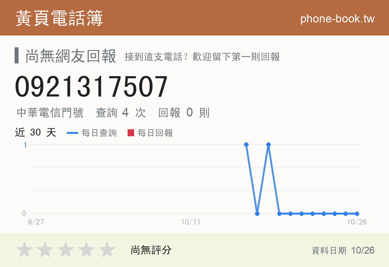 0921317507 評分卡：查詢 5 次、網友回報 0 則