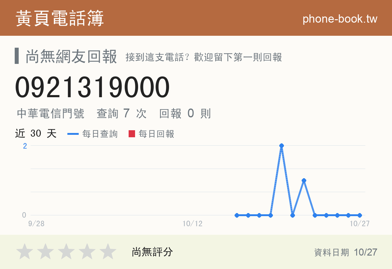 0921319000 評分卡：查詢 7 次、網友回報 0 則