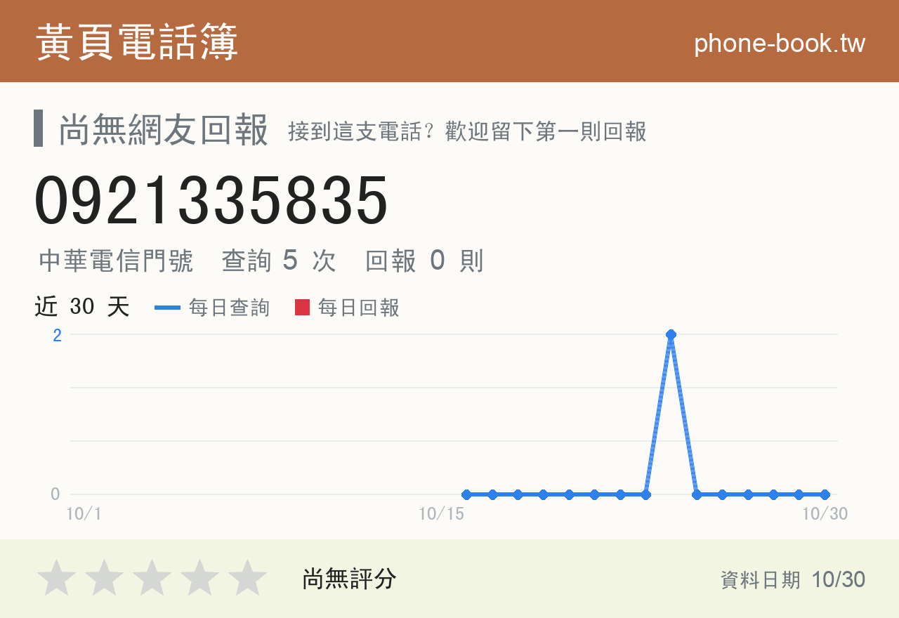 0921335835 評分卡：查詢 6 次、網友回報 0 則