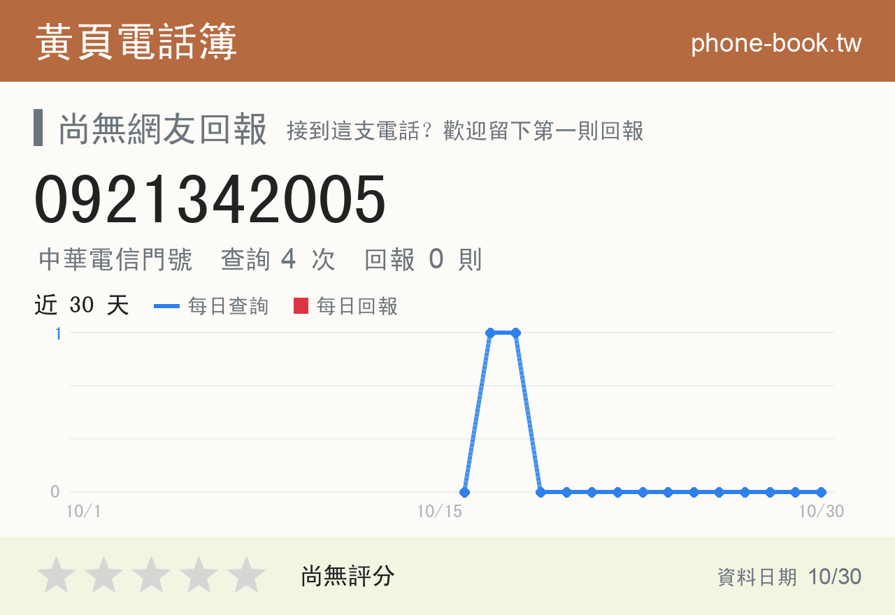 0921342005 評分卡：查詢 4 次、網友回報 0 則