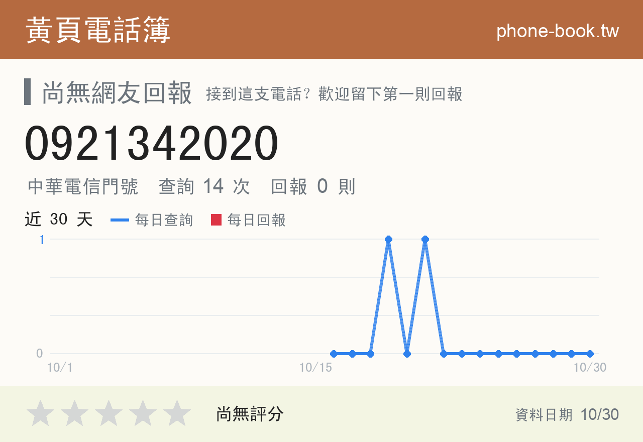 0921342020 評分卡：查詢 14 次、網友回報 0 則