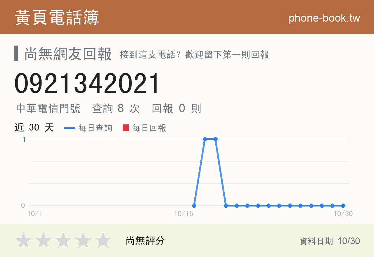 0921342021 評分卡：查詢 8 次、網友回報 0 則