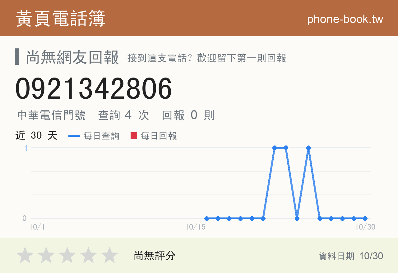 0921342806 評分卡：查詢 4 次、網友回報 0 則
