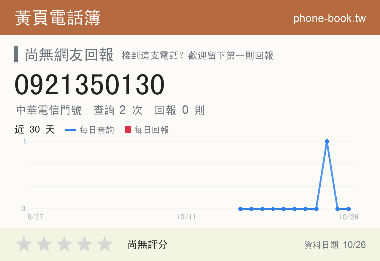 0921350130 評分卡：查詢 2 次、網友回報 0 則