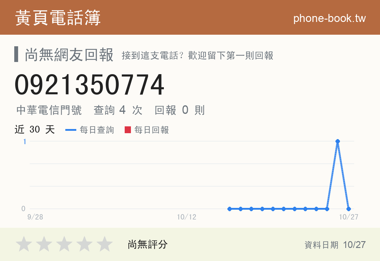0921350774 評分卡：查詢 4 次、網友回報 0 則